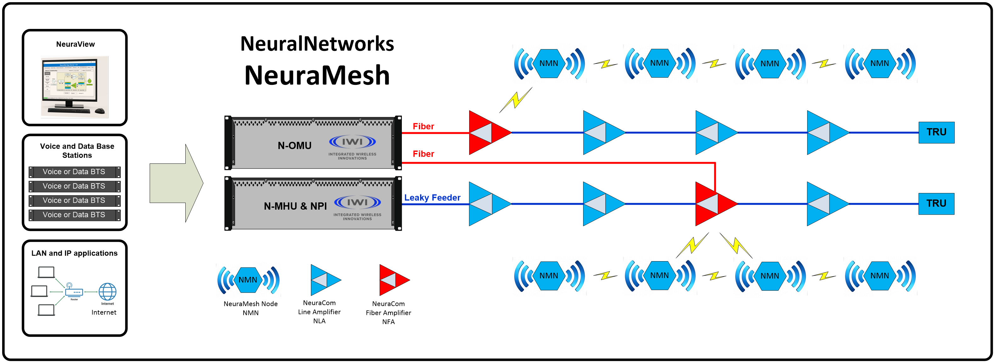 NeuraMesh-Block-Diagram_2
